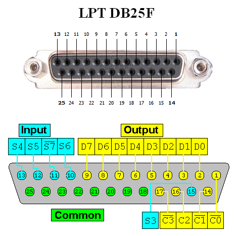 Lpt to com схема