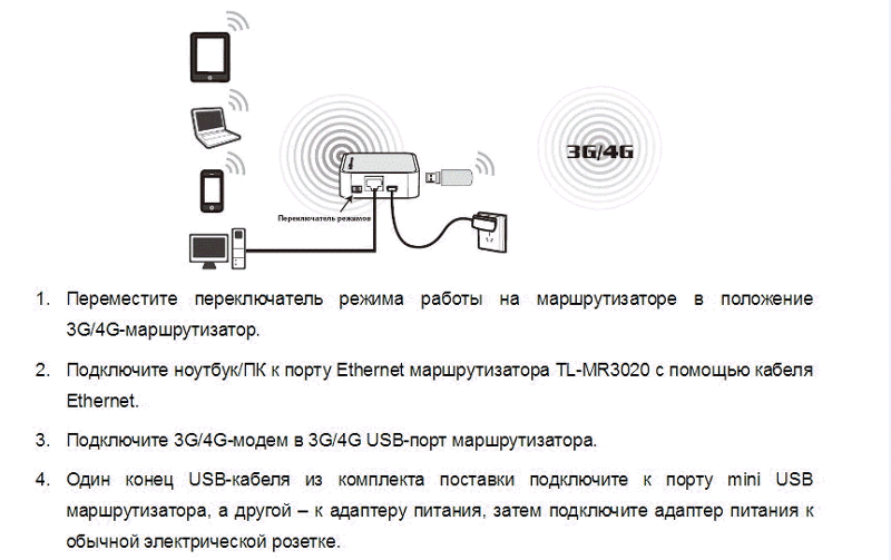 Как подключить и настроить мобильный роутер 3g или 4g
