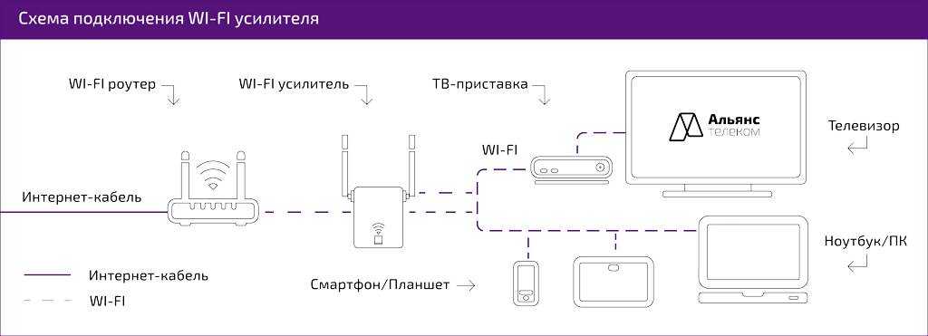 Топ-10 лучших повторителя wifi в 2023 году