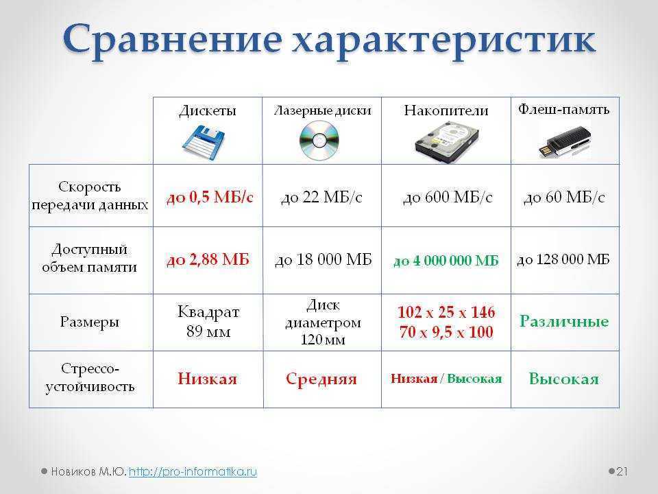 Вместо файлов «иероглифы» (непонятные символы) на флешке