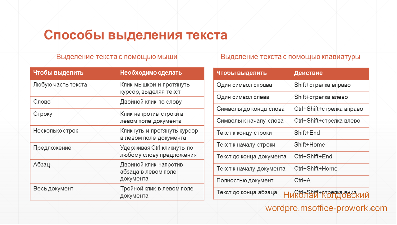 Формат по образцу горячие клавиши
