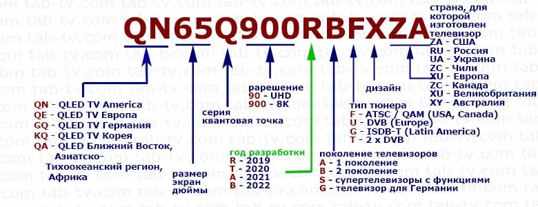 Расшифровка маркировки моделей телевизоров samsung
