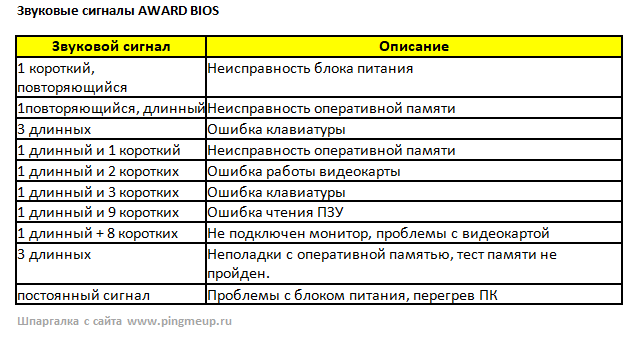 Таблица сигналов bios: ami, award, phoenex | world-x