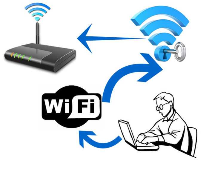 Как ограничить доступ другим пользователям к домашнему wi-fi