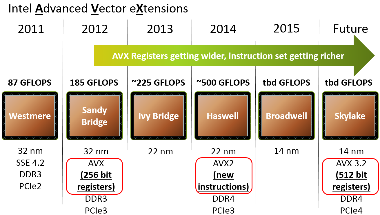 Avx 512 процессоры