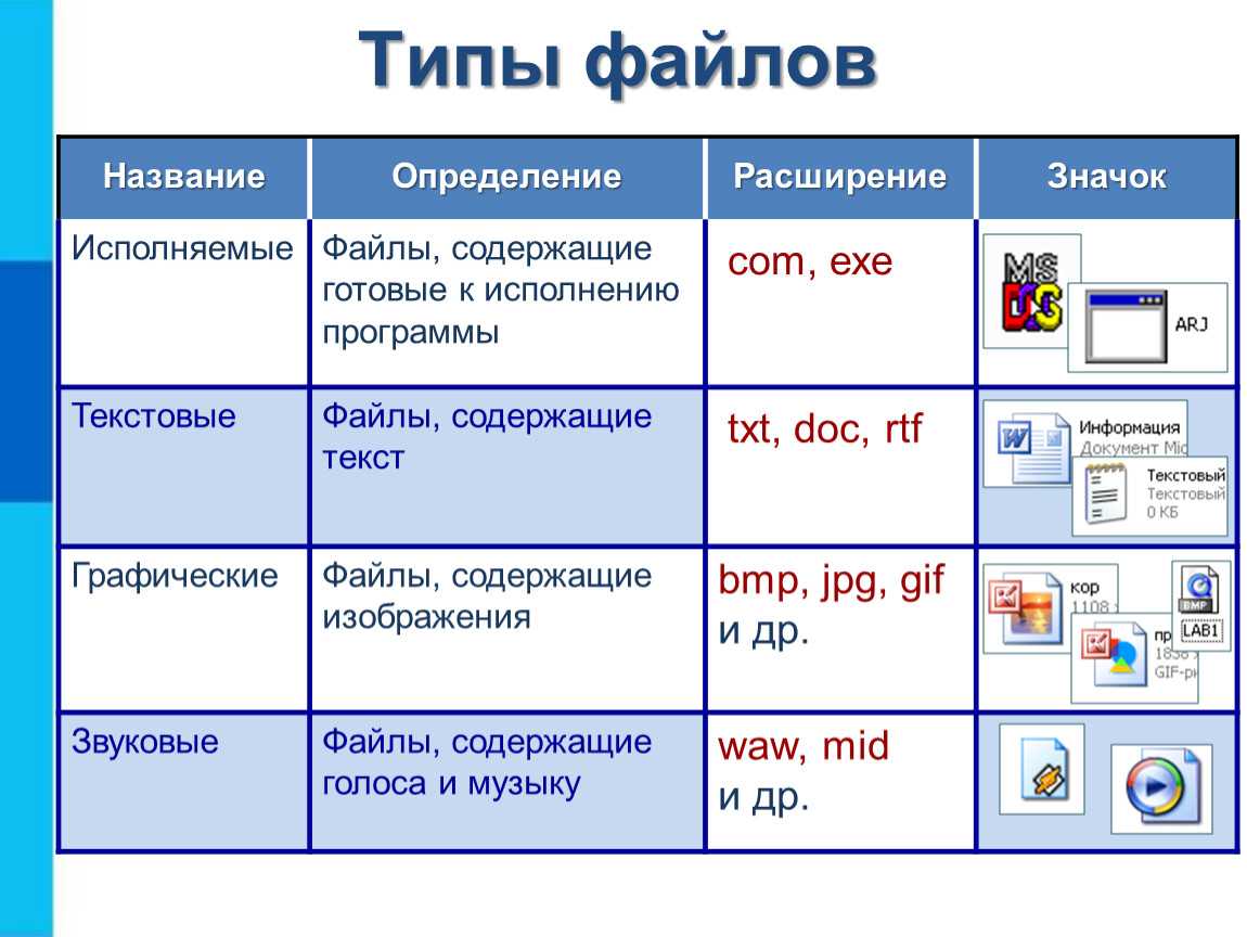 В каком формате сохранять векторное изображение. Типы файлов. Исполняемые типы файлов. Типы файлов и программы. Исполняемые программы Формат.