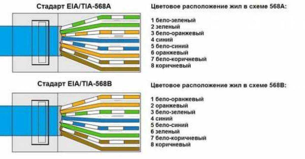 Витая пара для триколор тв схема распиновка