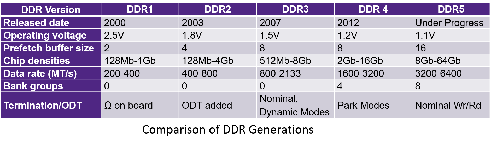 Частота памяти ddr5
