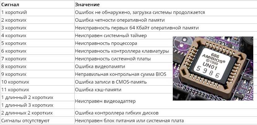 Нет изображения на мониторе что делать? актуально в 2023 г.