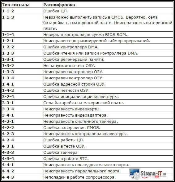 Что делать, если компьютер начал пищать и не включается