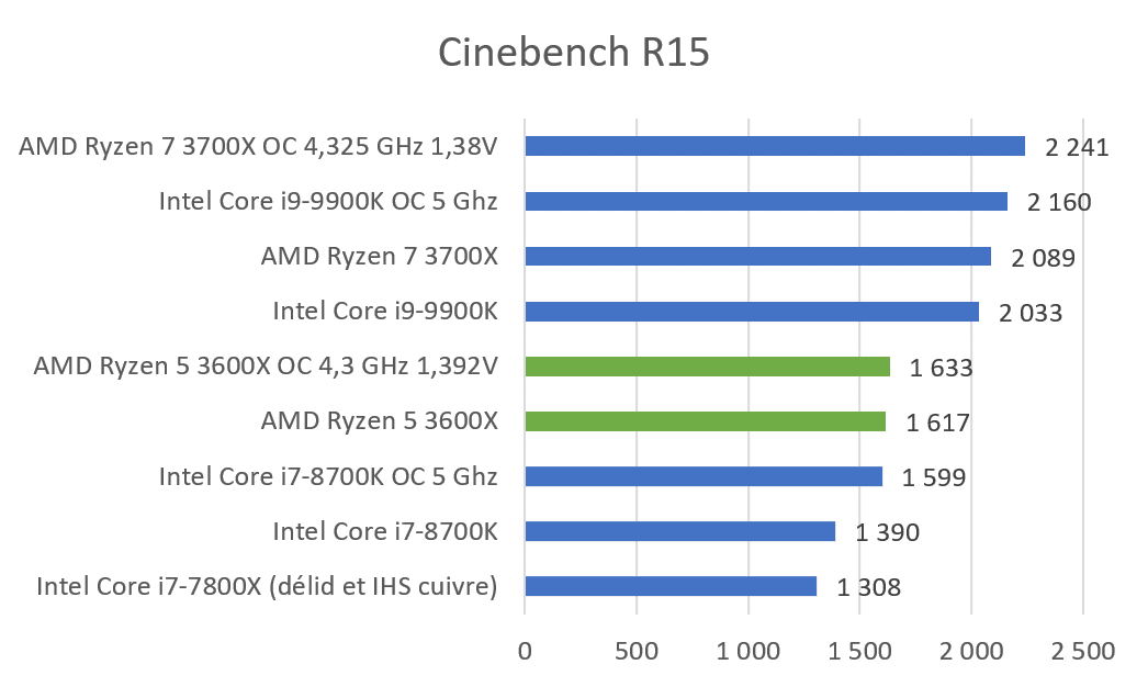 Что такое p-cores и e-cores новых процессоров intel