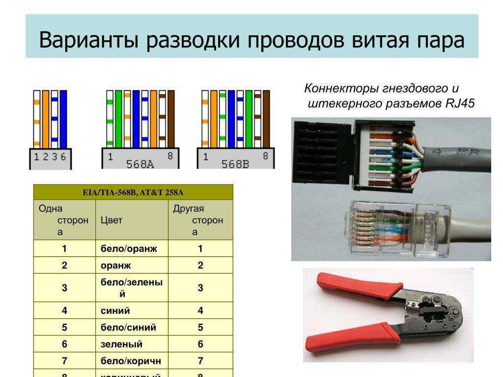 Как обжать витую пару?