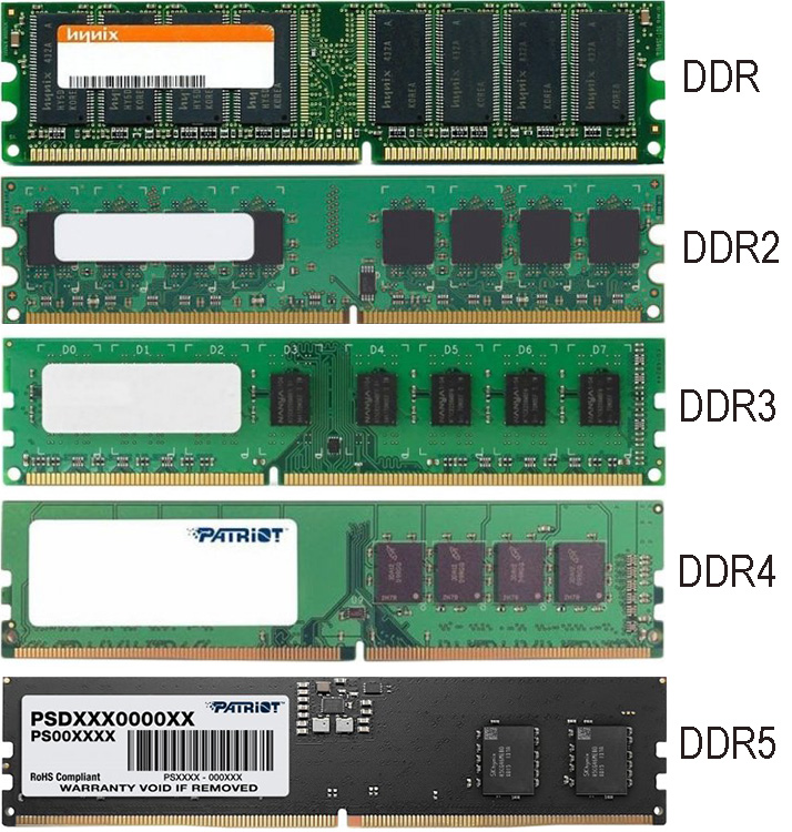 В чем разница между so dimm и sdram? - информация о гаджетах и программах