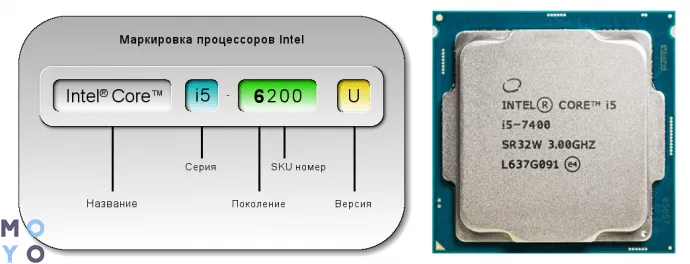 Маркировка процессоров intel. справочник идентификаторов