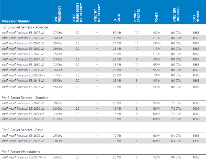 Intel xeon e5 2690 — полный обзор, характеристики и покупка