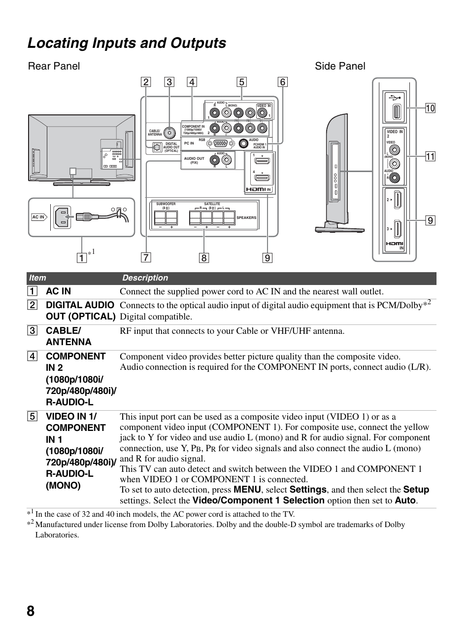 ▷ sony kdl-40ex521 user manuals pdf download | guidessimo.com
