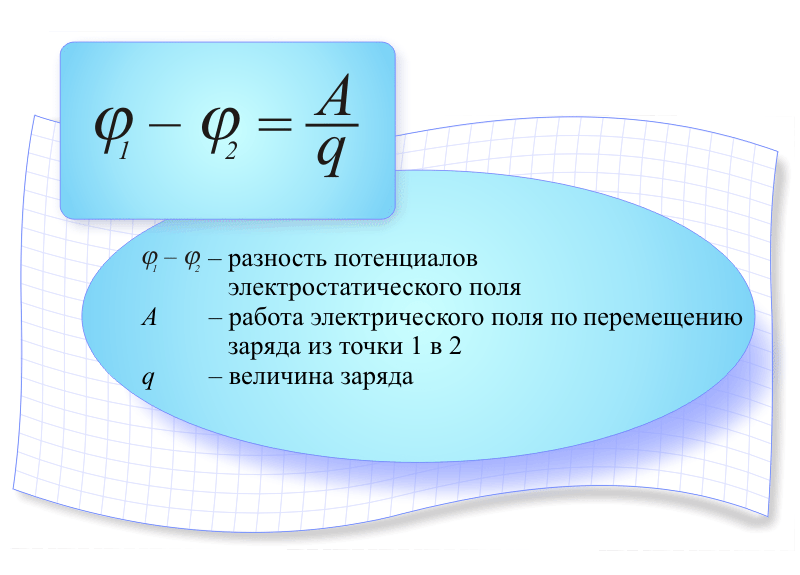 Слободянюк а.и. физика 10/9.12 — physbook