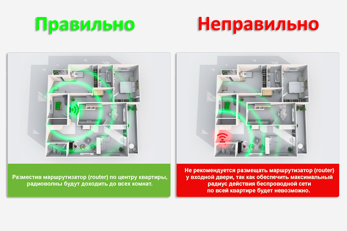 Как выбрать роутер для большой квартиры: важные нюансы