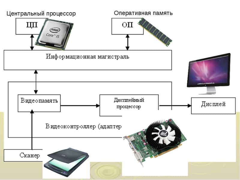 Тест процессора - виды проверок и нагрузок стресс тестами