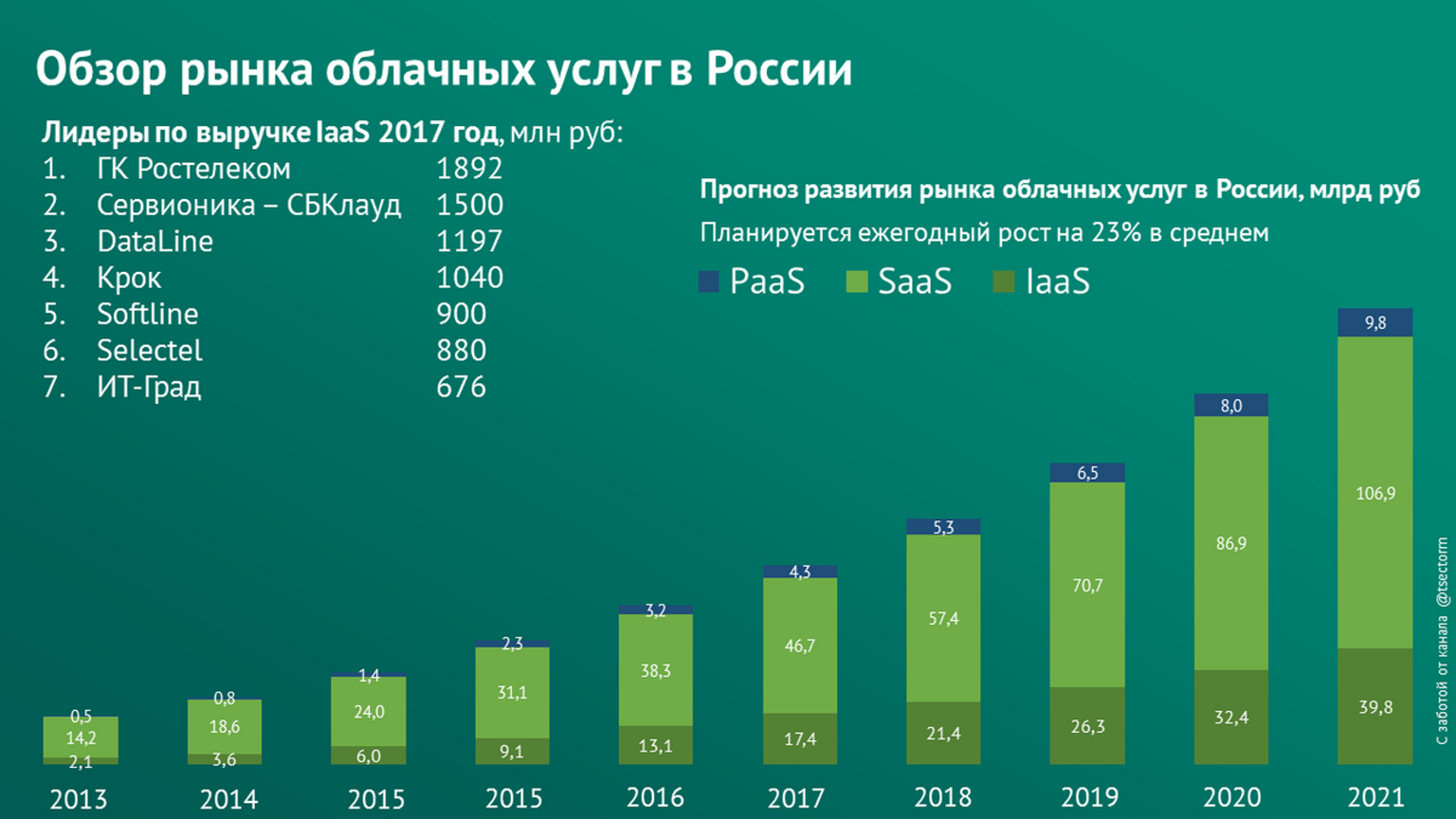 Как передать файл по интернету