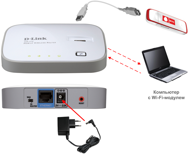 Как подключиться к wi-fi сети и настроить интернет
