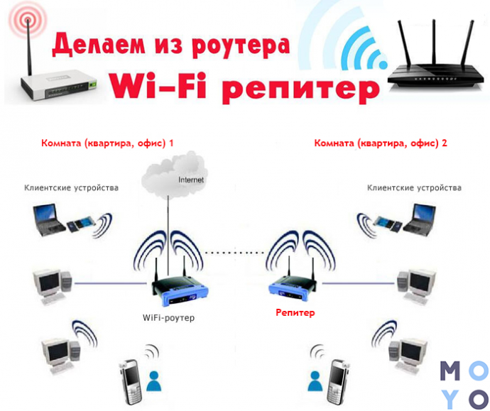 Не работает вай фай ростелеком на роутере и телефоне: причины и что делать