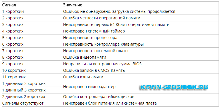 Как определить почему компьютер пищит