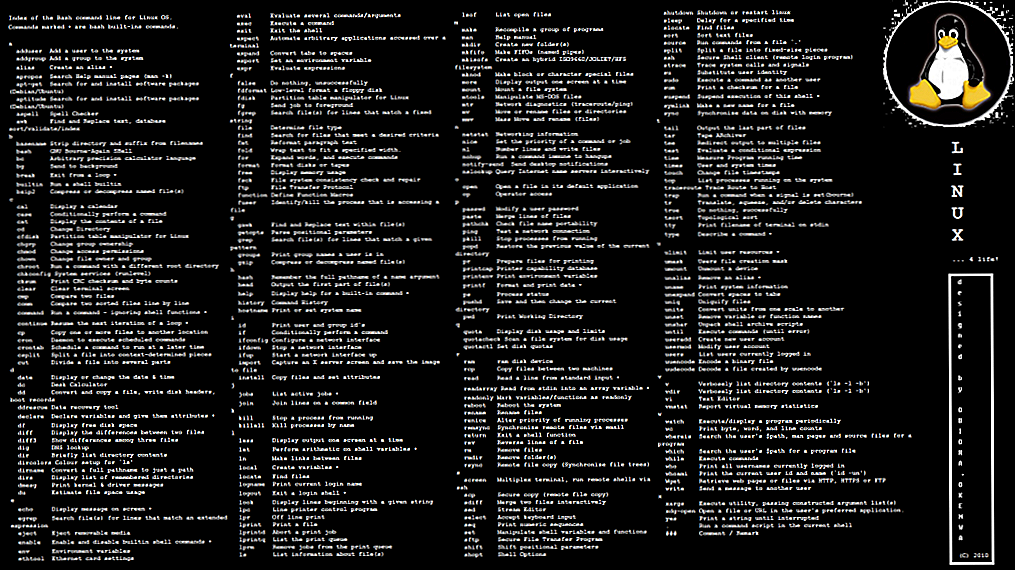 Основные команды для терминала linux