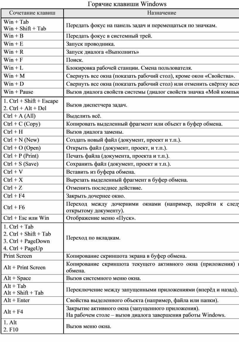 В этом материале мы рассмотрим несколько простых и эффективный способов выделения текста с помощью клавиатуры, а также опишем основные комбинации клавиш