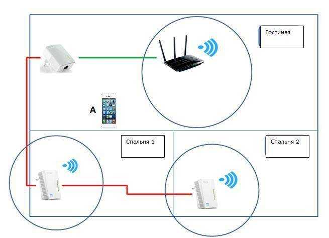 Wifi усилитель сигнала схема