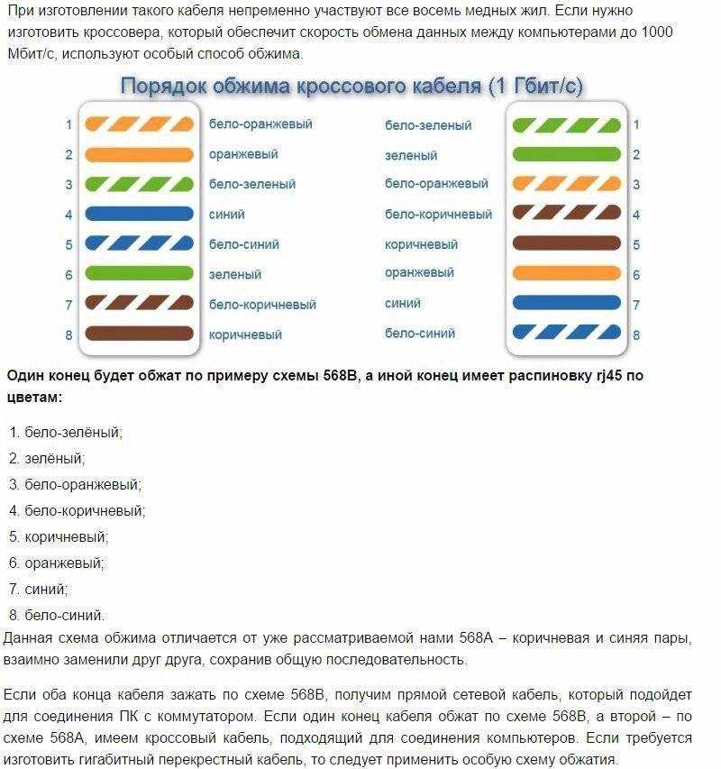 Как правильно обжать кабель rj 45 даже без клещей + смотри тест