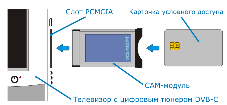 Модуль ci или смарт карта не найдены что делать samsung