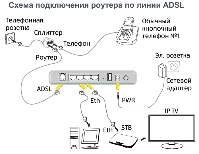 Wi-fi против кабельного интернета: что быстрее, качественней и лучше?