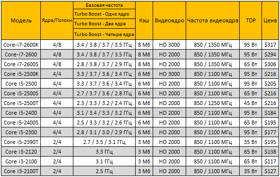 В чем разница между ppga478 и pga478? - программного обеспечения - 2023