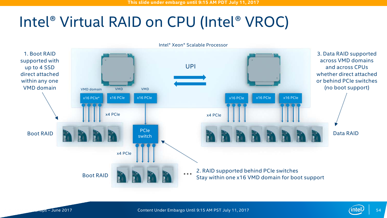 Intel vmd