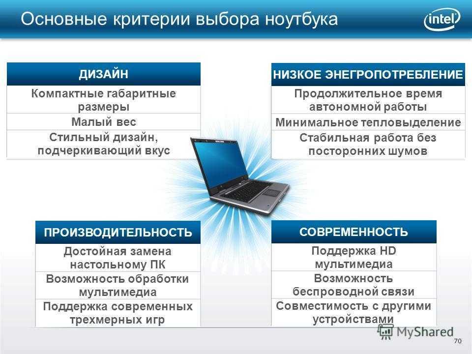 Как переключиться на другую видеокарту на ноутбуке