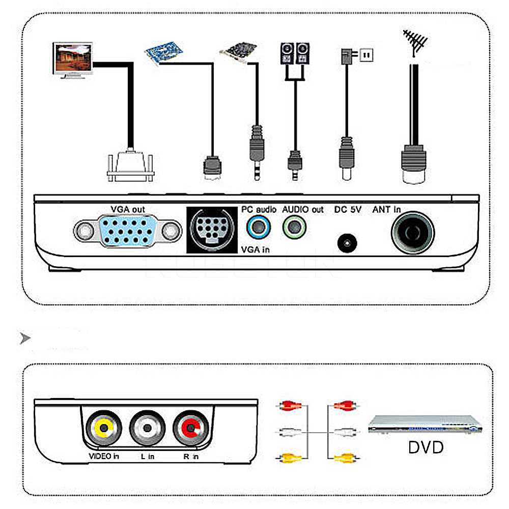 Устранение распространенных проблем hdmi vga